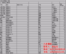 高結(jié)構(gòu)耐磨碳黑N660批發(fā)市場探析 力本品牌與蕪湖產(chǎn)地優(yōu)勢及價(jià)格策略