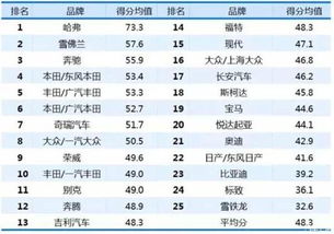 國內(nèi)貿(mào)易代理在汽車行業(yè)中的角色與挑戰(zhàn) 基于哈弗經(jīng)銷商滿意度報(bào)告的思考