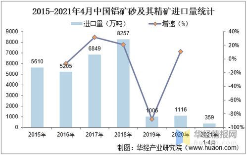 中國鋁業(yè)發(fā)展現(xiàn)狀及趨勢分析 資源稟賦、進(jìn)貿(mào)波折（圖文/示例數(shù)據(jù)理論）